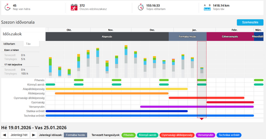 A Polar Szezontervezője